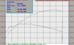 5 299 р. Распредвал Нуждин 10.93 (282) 8V Лада 2114 (2001-2014) (Инжекторный (неполнобазный))  с доставкой в г. Горно‑Алтайск. Увеличить фотографию 4