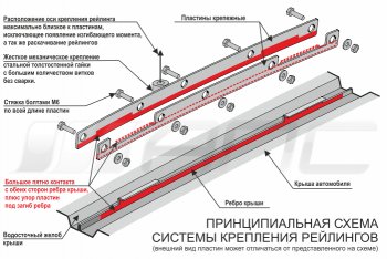 8 199 р. Комплект рейлингов АПС  Hyundai Creta  GS (2015-2021) дорестайлинг, рестайлинг (Серебристые без поперечин )  с доставкой в г. Горно‑Алтайск. Увеличить фотографию 9