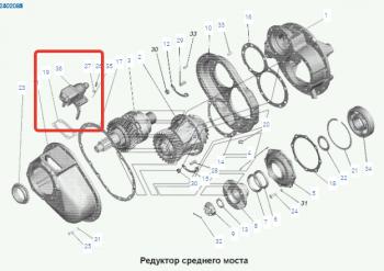 12 499 р. Механизм блокировки дифференциала среднего моста MAZ МАЗ 5516 (1994-2020)  с доставкой в г. Горно‑Алтайск. Увеличить фотографию 2