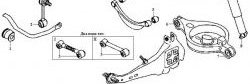 539 р. Полиуретановая втулка стабилизатора задней подвески Точка Опоры Mazda Atenza GG универсал дорестайлинг (2002-2005)  с доставкой в г. Горно‑Алтайск. Увеличить фотографию 2