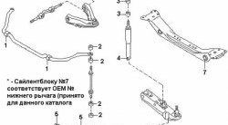 369 р. Полиуретановая втулка стабилизатора передней подвески Точка Опоры (25 мм) Nissan Caravan (1986-2001)  с доставкой в г. Горно‑Алтайск. Увеличить фотографию 2