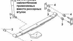 599 р. Полиуретановый сайлентблок рессор задней подвески (передний) Точка Опоры Nissan Serena 2 (2001-2005)  с доставкой в г. Горно‑Алтайск. Увеличить фотографию 2