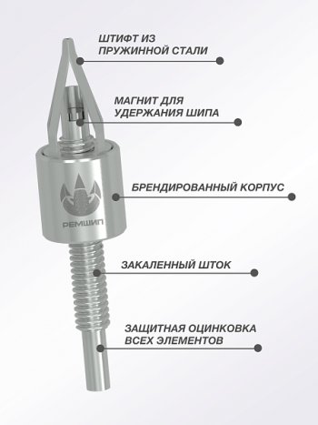 1 489 р. Приспособление для установки ремонтных шипов Дошипун MINI Toyota Prius Alfa лифтбек рестайлинг (2011-2015) (без образцов шипов)  с доставкой в г. Горно‑Алтайск. Увеличить фотографию 1