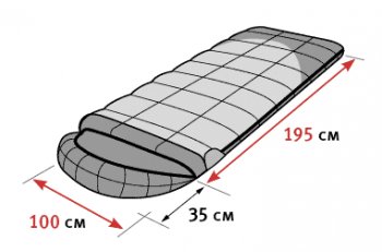 13 999 р. Мешок спальный ALEXIKA SIBERIA Wide Plus (одеяло), 195+35)x100 см(ТК: +5C - 0C), оливковый, правый ALEXIKA 9254.01071  с доставкой в г. Горно‑Алтайск. Увеличить фотографию 3