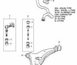 258 р. Полиуретановая втулка стабилизатора задней подвески Точка Опоры Toyota Starlet P80 дорестайлинг, хэтчбэк 3 дв. (1989-1991)  с доставкой в г. Горно‑Алтайск. Увеличить фотографию 2