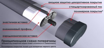 5 899 р. Поперечные дуги рейлингов АПС АЭРО (длина 1300 мм, крепление Скоба) Лада 2123 (Нива Шевроле) дорестайлинг (2002-2008) (Серого цвета)  с доставкой в г. Горно‑Алтайск. Увеличить фотографию 2