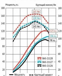 25 999 р. Мотокомплект 1.8л Супер-Авто (с 2015) Лада 2112 купе (2002-2009) (16 клапанов блок 197,1, Поршни: 82.0 мм, к/в 25.7 мм (Federal Mogul))  с доставкой в г. Горно‑Алтайск. Увеличить фотографию 2