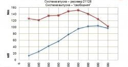 13 499 р. Комплект распредвалов 16 клапанов Pro.Car 10.5 Лада Ларгус дорестайлинг R90 (2012-2021)  с доставкой в г. Горно‑Алтайск. Увеличить фотографию 3