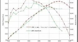 15 499 р. Ресивер Pro.Car 16v 3,85 л Лада 2108 (1984-2003) (Привод газа: тросик)  с доставкой в г. Горно‑Алтайск. Увеличить фотографию 3